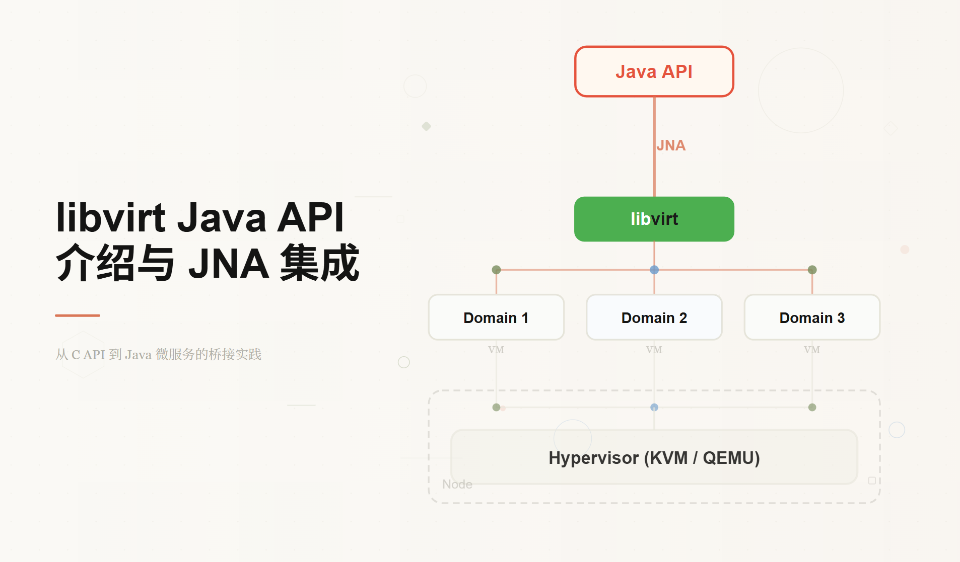 libvirt Java API用法连载之libvirt C、Java API介绍与jna、libvirt Java SDK引入（三）